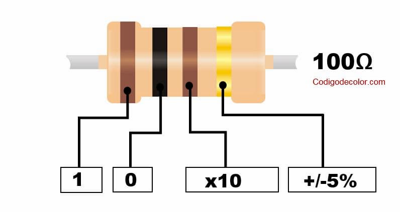 10 Résistances Ciment 100 Ohms 5W - Tolérance 5%, Axiales, Pour électronique, TV, Audio, Matériel