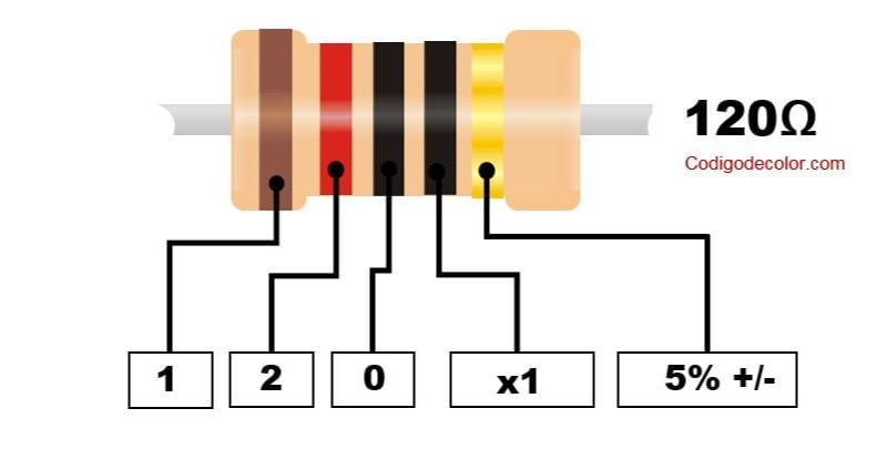 Colores de la resistencia de 120 ohms de 4 y 5 bandas