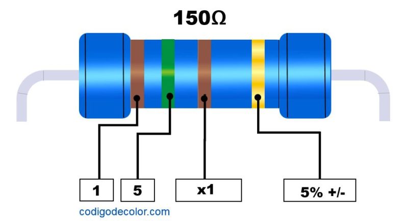 Colores de la resistencia de 150 ohms de 4 y 5 bandas