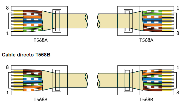 Conexión de Conector RJ45 de modo directo