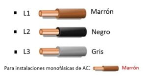 Código de colores electricidad